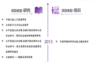 操嫩逼白虎逼网站非评估类项目发展历程